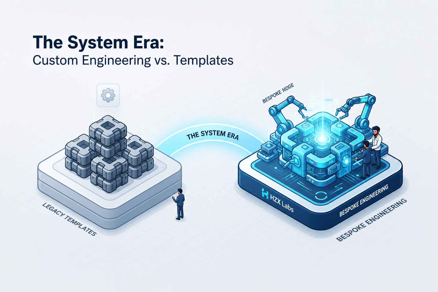 Why Most CRM Implementations Fail - HZX Labs Featured Article